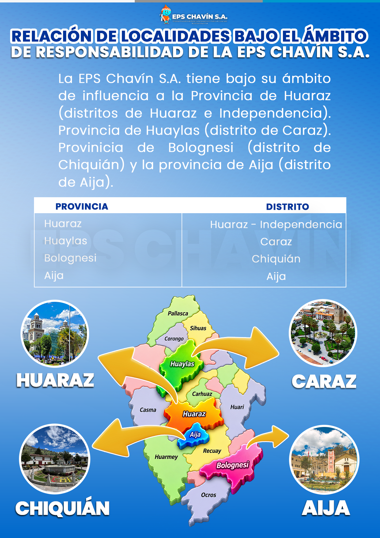 Ambito Juridicional EPS CHAVIN